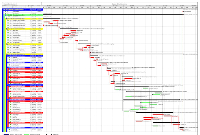 create project planning and scheduling projects in primavera p6